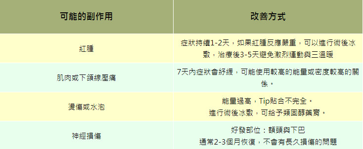 音波拉皮副作用低
