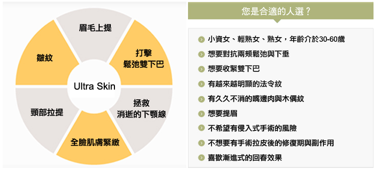 音波拉皮適應症