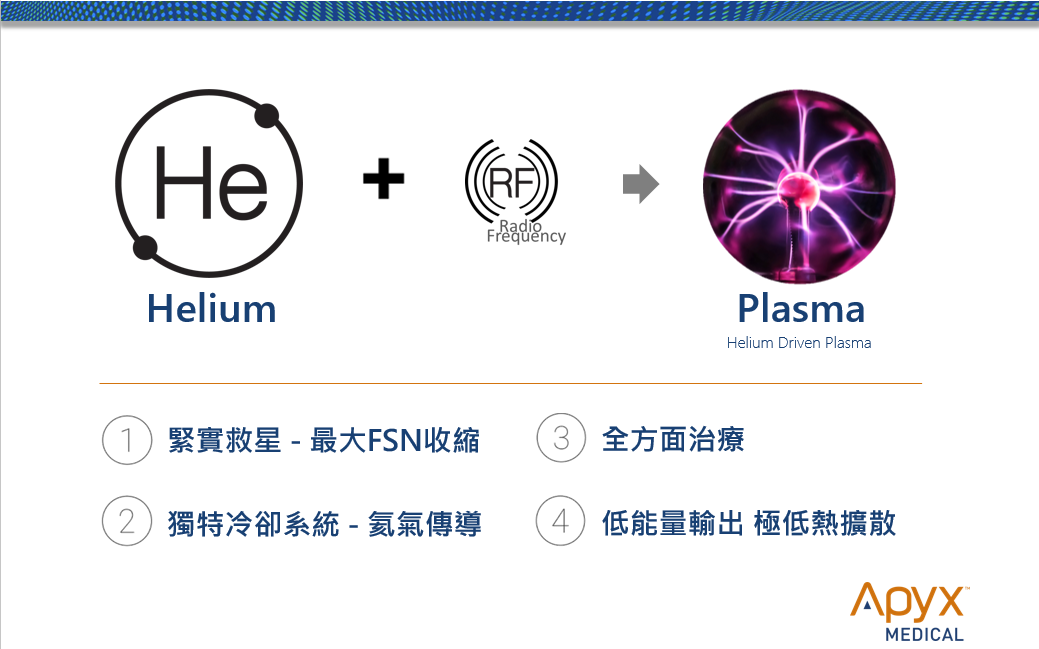 超能電漿優勢