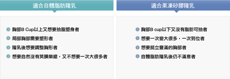 隆乳哺乳,隆乳案例